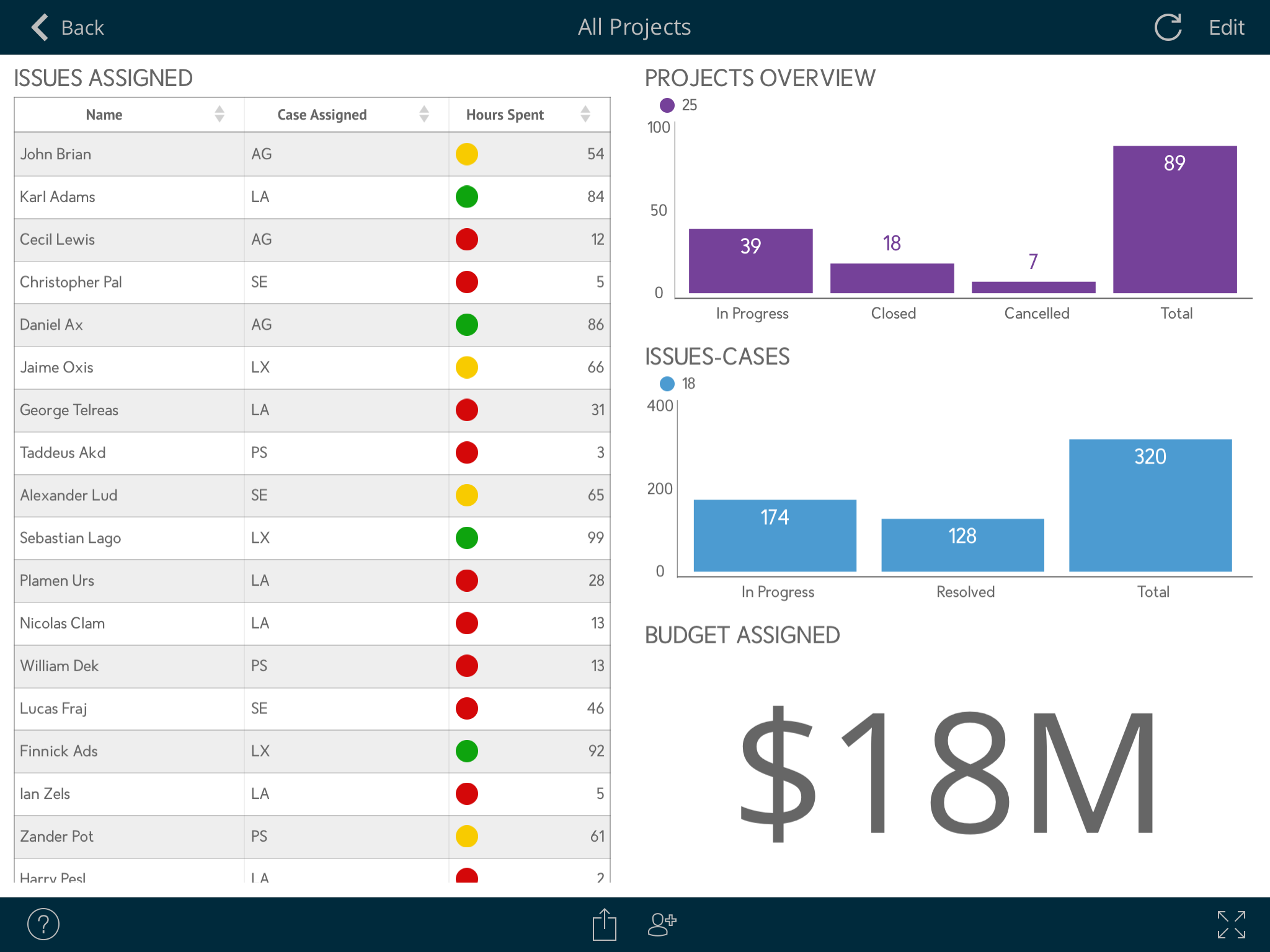 All Projects (ReportPlus)