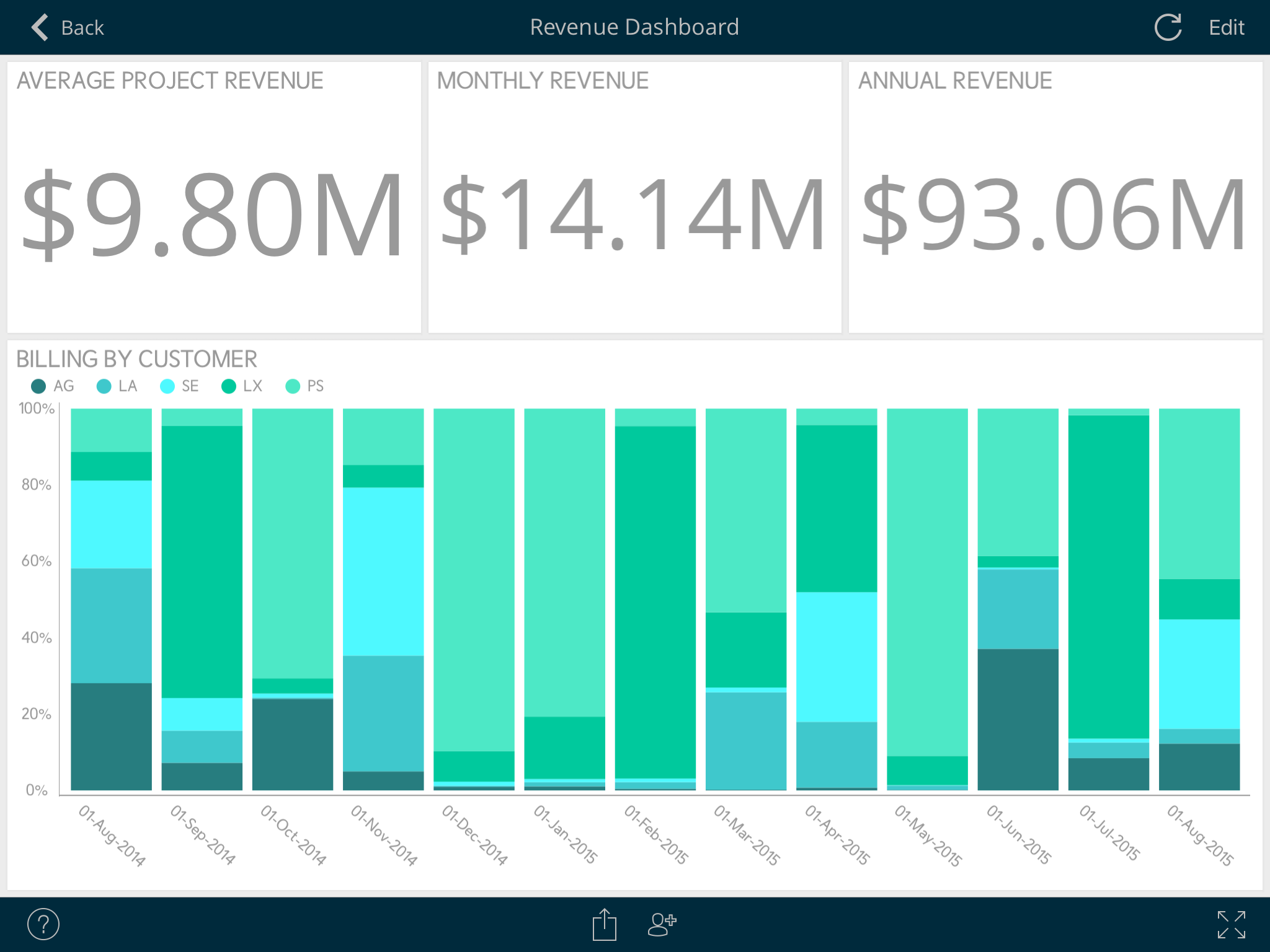 Revenue Dashboard (ReportPlus)