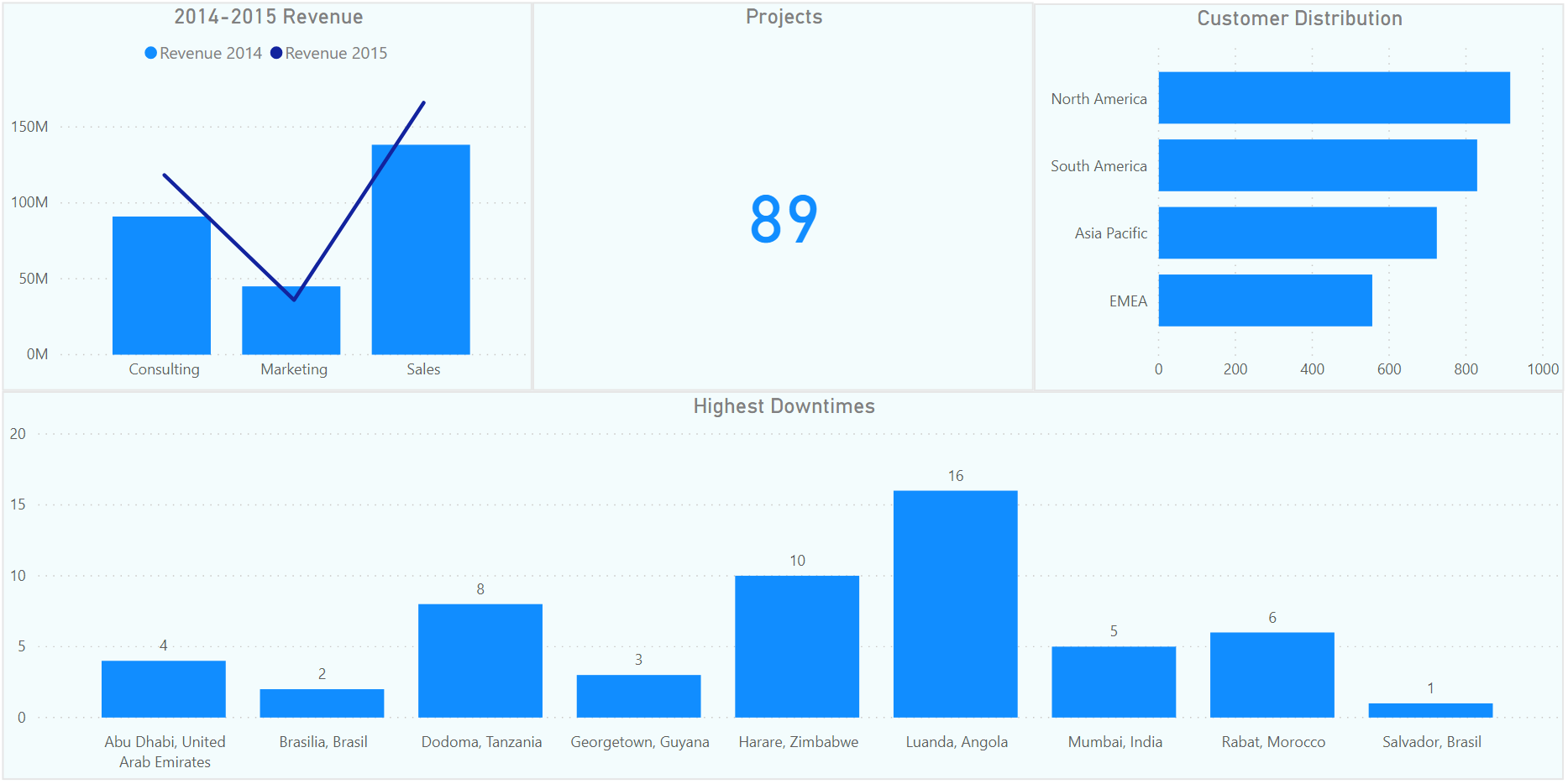 Company 360 (Power BI)